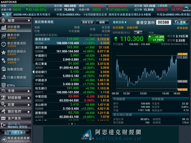 AASTOCKS Market+ 智財迅(圖2)-速報App