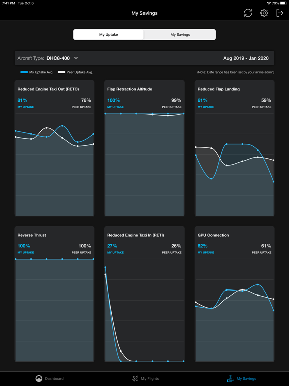 Pilot Insight screenshot 4