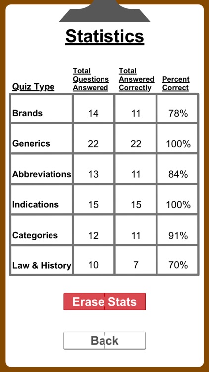 RX Quiz of Pharmacy screenshot-4