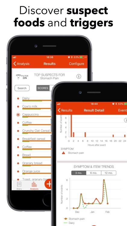 mySymptoms Food Diary