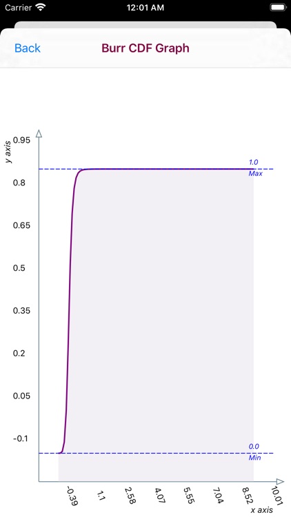 Burr Distribution screenshot-7