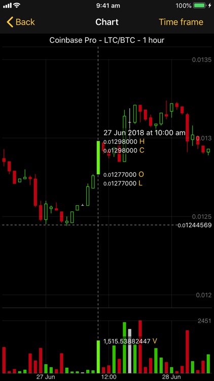 Cryptocoins+