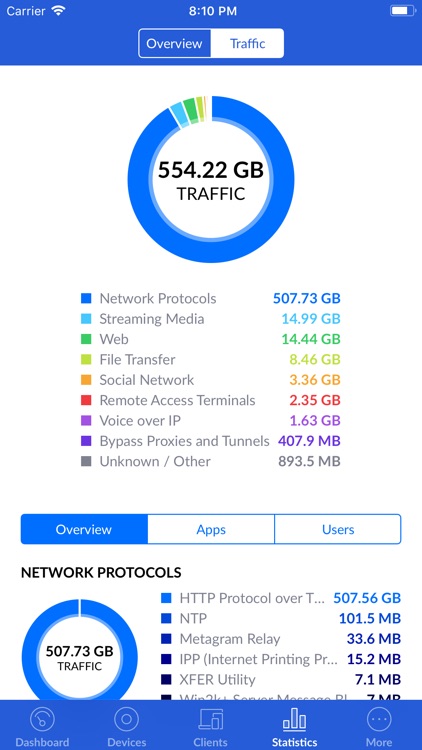 UniFi ® screenshot-4