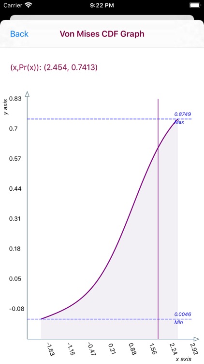 Von Mises Distribution screenshot-7