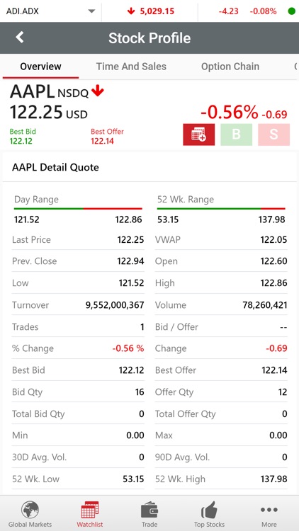 INGOT Brokers (GTN) screenshot-3