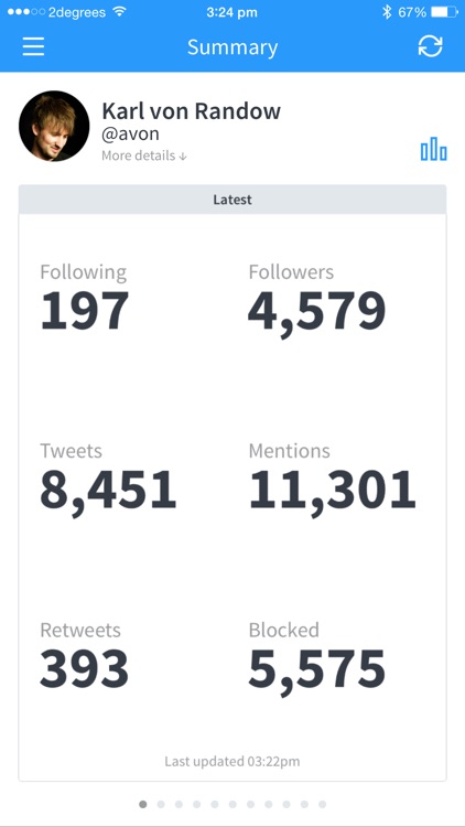 Birdbrain ~ stats for Twitter