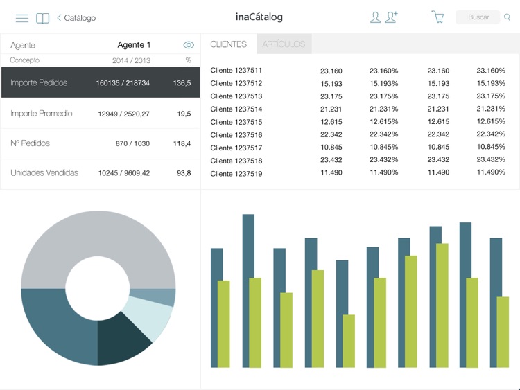 inaCátalog Mobility Sales