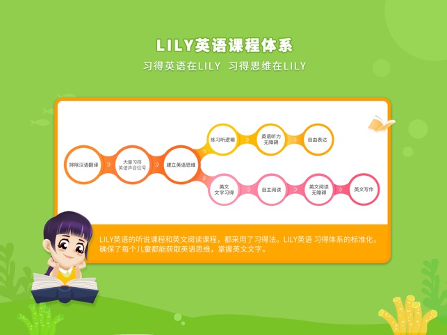 Lily英语网校su App Store