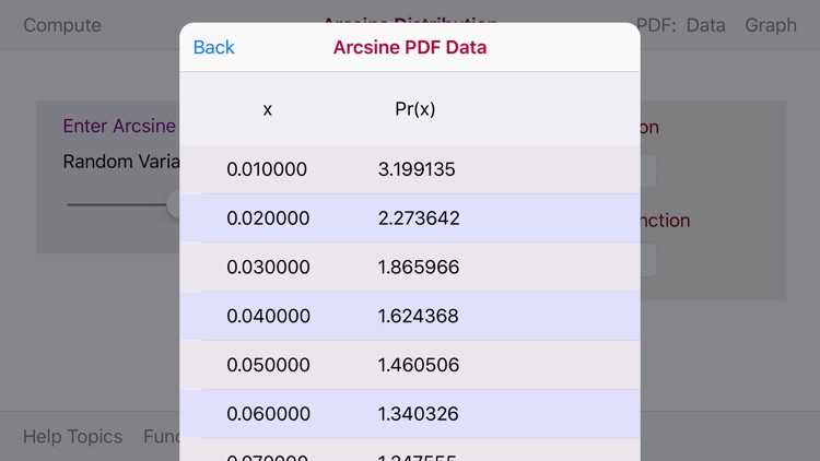 Arcsine Distribution