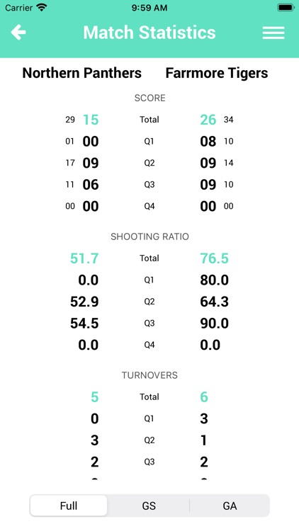 NetScore Netball Scoring screenshot-5