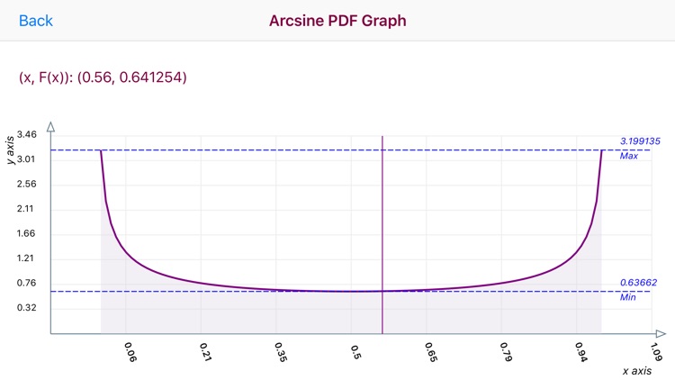 Arcsine Distribution