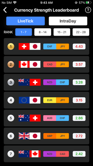 Currency Heatwave:  Forex Tool Screenshot