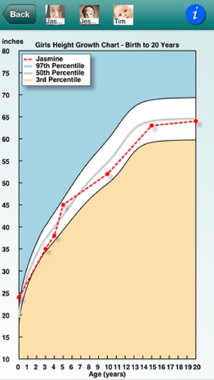 Your Childs Height & Weight screenshot-3