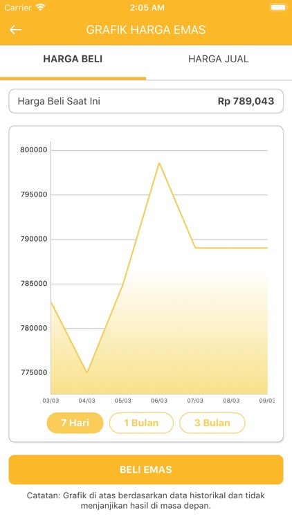 ShariaCoin screenshot-4