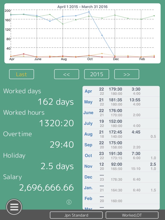 Work Log HD -Time sheet- screenshot-3