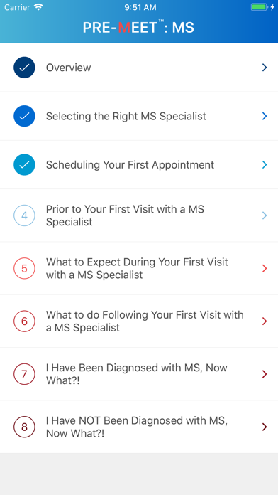 How to cancel & delete Pre-Meet: Multiple Sclerosis from iphone & ipad 2