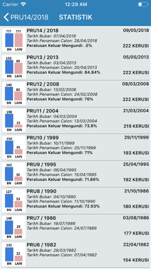 PRU Malaysia(圖3)-速報App