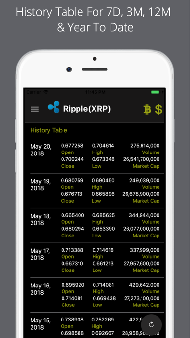 How to cancel & delete Ripple Price Pro from iphone & ipad 4