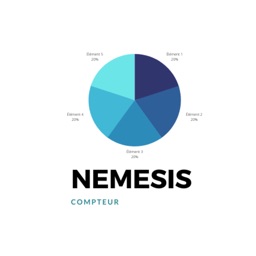 Compteur Nemesis