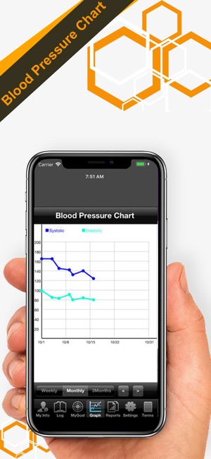 Blood Pressure Tracker - Pro(圖1)-速報App