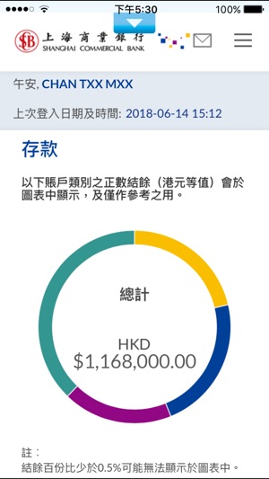 Shanghai Commercial Bank(圖3)-速報App