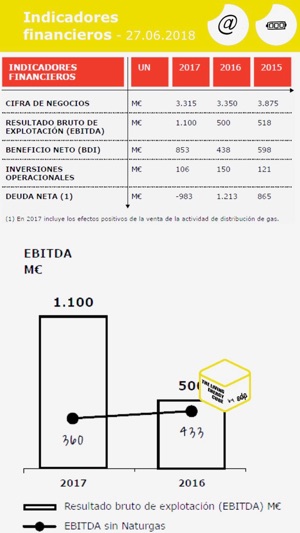 EDP Energía(圖3)-速報App