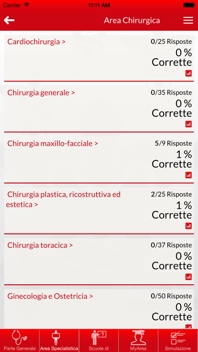 How to cancel & delete Test di accesso spec. medicina from iphone & ipad 3