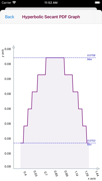 Hyperbolic Secant Distribution screenshot-9