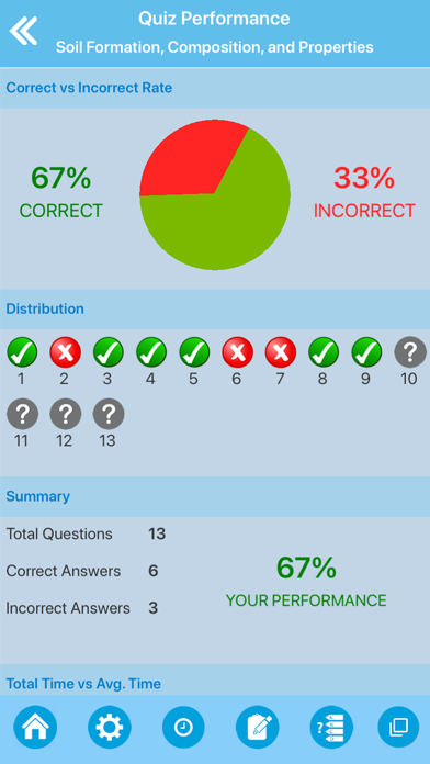 How to cancel & delete Environmental Science Quiz from iphone & ipad 4