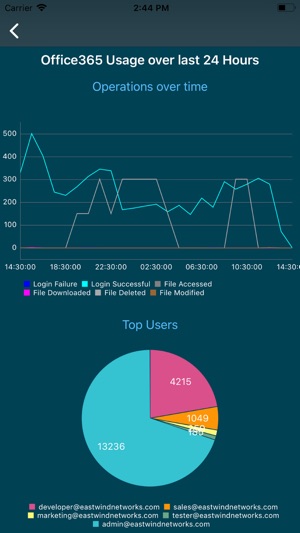 Eastwind for Mobile(圖6)-速報App