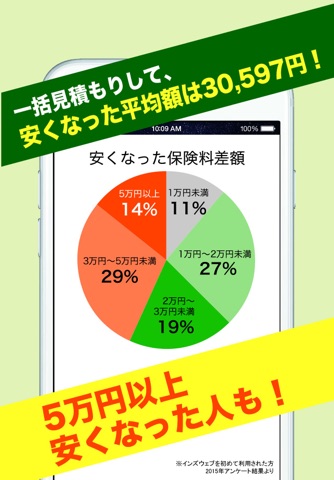 自動車保険は比較で安くなる！ screenshot 2