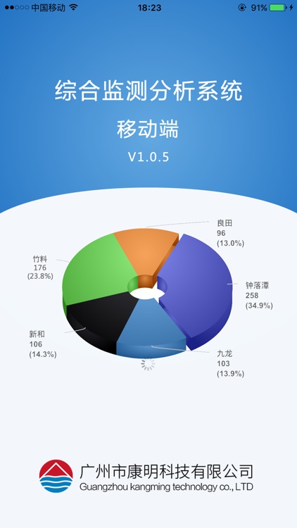 穗云自来水公司生产监控系统