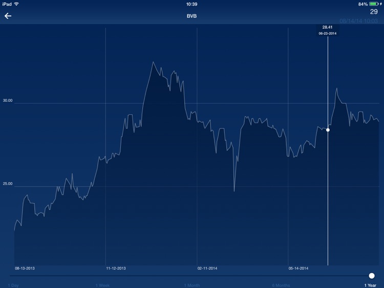 Bucharest Stock Exchange Tab screenshot-3