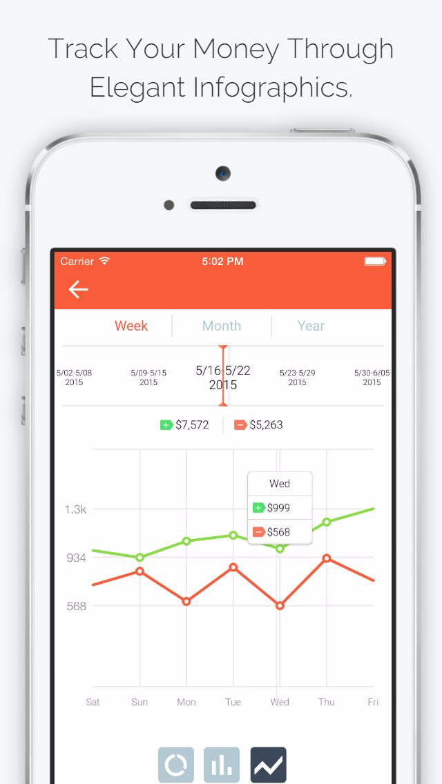 Life Budget - Personal Finance