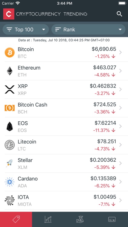 Cryptocurrency Trending Pro