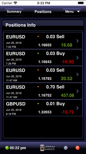 Mahfazte by ActForex(圖6)-速報App