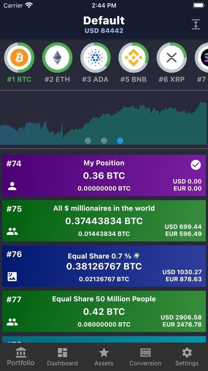 SQ Milestones