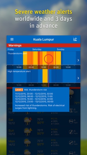 WeatherPro(圖4)-速報App