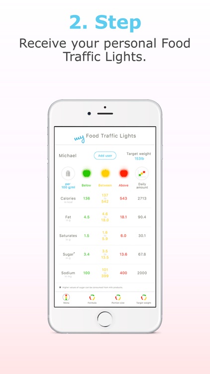 my Food Traffic Lights