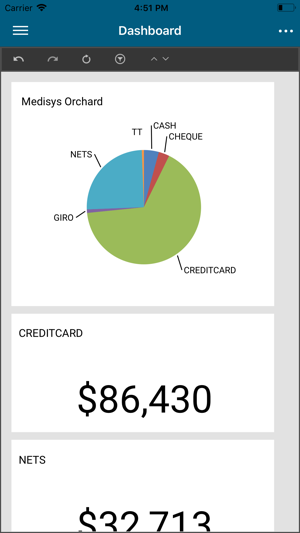 CloudPLUS Dashboard(圖4)-速報App