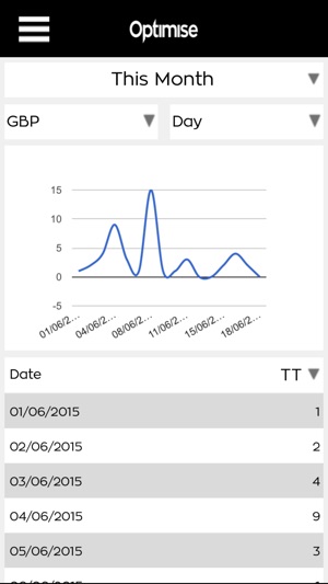 Optimise(圖2)-速報App