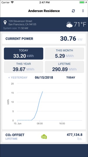 MyLocusEnergy(圖1)-速報App