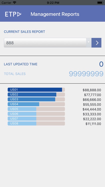 ETP Management Report