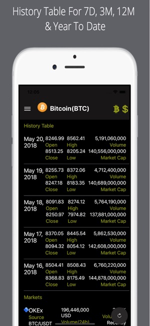 Bitcoin Price Pro(圖4)-速報App