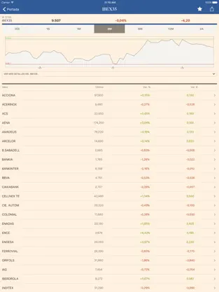 Ergreifen 3 Expansión - diario de economía iphone