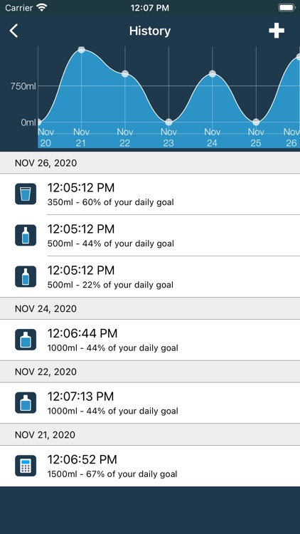 Thirsty: Water Tracker