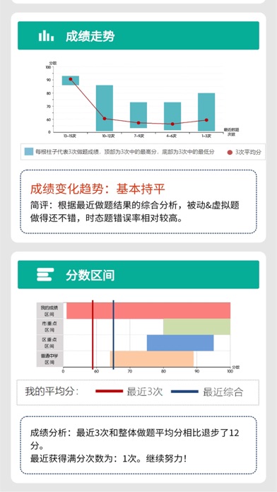 初中英语语法题库