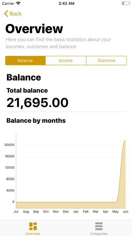 Accounting of finances - BM