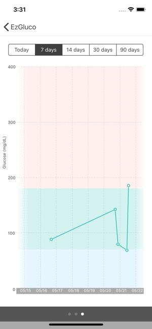 EzGluco Lite(圖6)-速報App