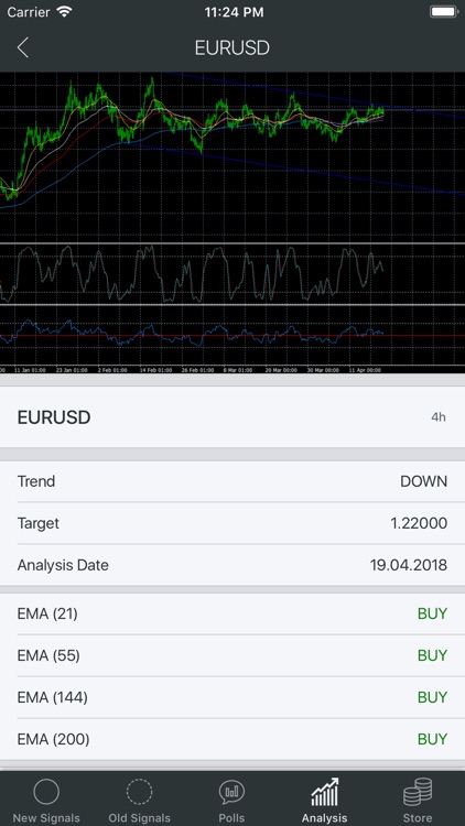 Algorithmic Trading